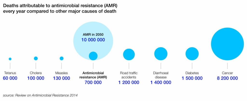 AMR